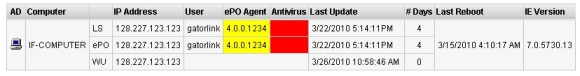 WPT output