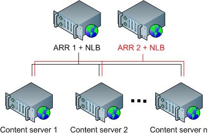 web cluster diagram