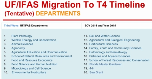 T4 Migration Timeline